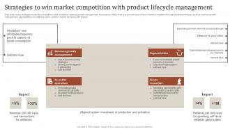 Strategies To Win Market Competition With Product Optimizing Strategies For Product