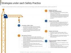 Strategies under each safety practice project safety management in the construction industry it
