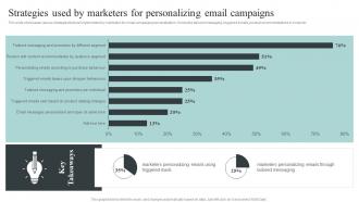 Strategies Used By Marketers For Personalizing Email Campaigns Collecting And Analyzing Customer Data