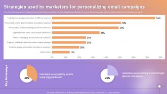 Strategies Used By Marketers For Personalizing Email Campaigns Personalized Marketing Strategic