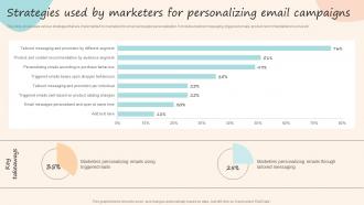 Strategies Used By Marketers For Personalizing Email Formulating Customized Marketing Strategic Plan