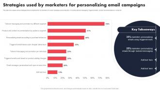 Strategies Used By Marketers For Personalizing Individualized Content Marketing Campaign