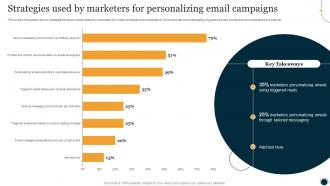 Strategies Used By Marketers For Personalizing One To One Promotional Campaign