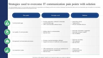 Strategies Used To Overcome It Communication Pain Points With Solution