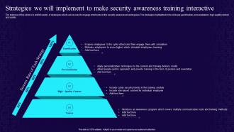 Strategies We Will Implement To Make Security Awareness Training Interactive Developing Cyber Security Awareness