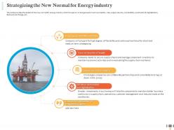 Strategizing The New Normal For Energy Industry Security Supply Ppt Infographics