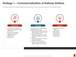 Strategy 1 commercialization of railway stations improve passenger kilometer