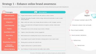 Strategy 1 Enhance Online Brand Awareness Implementing Private Label Branding Strategy For Building