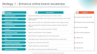 Strategy 1 Enhance Online Brand Awareness Private Label Branding To Enhance Market Value