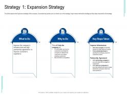 Strategy 1 expansion strategy poor network infrastructure of a telecom company ppt rules