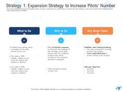 Strategy 1 expansion strategy to increase pilots strategies overcome challenge pilot shortage