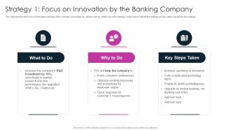 Strategy 1 Focus On Innovation By The Banking Company Digitalization In Retail Banking Company