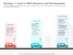 Strategy 1 invest in r and d research and development dedicated technology team ppt styles topics
