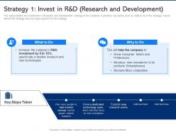Strategy 1 invest in r and d research and development electronic component demand weakens