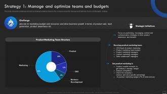 Strategy 1 Manage And Optimize Teams And Budgets Product Promotional Marketing Management