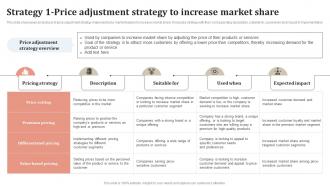 Strategy 1 Price Staying Ahead Of The Curve A Comprehensive Strategy SS V
