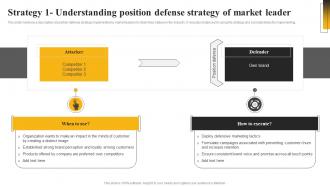 Strategy 1 Understanding Position Defense Strategy Market Leadership Mastery Strategy SS