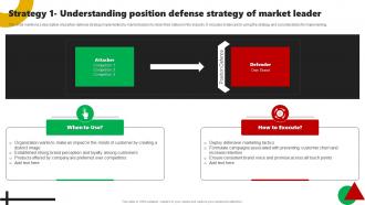 Strategy 1 Understanding Position Defense Strategy Of Corporate Leaders Strategy To Attain Market
