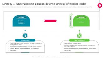 Strategy 1 Understanding Position Defense Strategy Of Market Leader The Ultimate Market Leader Strategy SS