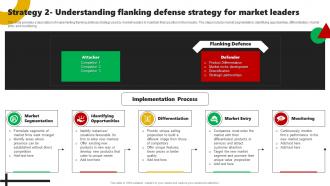 Strategy 2  Understanding Flanking Defense Strategy For Corporate Leaders Strategy To Attain Market