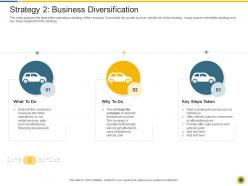 Strategy 2 business diversification downturn in an automobile company ppt file shapes