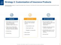 Strategy 2 Customization Of Insurance Products Low Insurance Penetration Rate In Rural Market Insurance