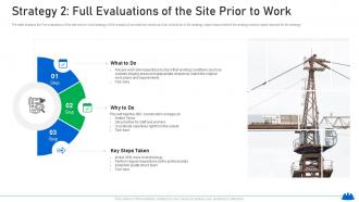 Strategy 2 full evaluations of the site prior to work increasing in construction defect lawsuits