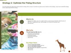 Strategy 2 optimize the prizing structure strategies overcome challenge of declining