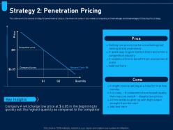 Strategy 2 penetration pricing analyzing price optimization company ppt brochure