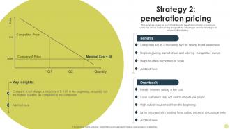 Strategy 2 Penetration Pricing Identifying Best Product Pricing Strategies