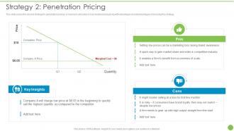 Strategy 2 Penetration Pricing Pricing Data Analytics Techniques