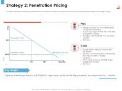 Strategy 2 Penetration Pricing Revenue Management Tool