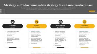 Strategy 2 Product Innovation Strategy To Enhance Market Leadership Mastery Strategy SS