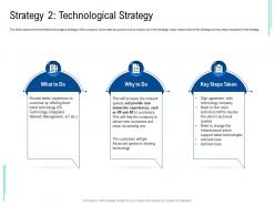 Strategy 2 technological strategy poor network infrastructure of a telecom company ppt mockup