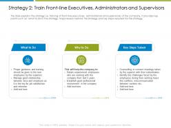 Strategy 2 Train Front Increase Employee Churn Rate It Industry Ppt Layouts Guidelines