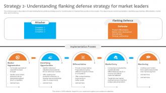 Strategy 2 Understanding Flanking Defense Strategy Dominating The Competition Strategy SS V
