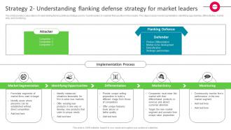 Strategy 2 Understanding Flanking Defense Strategy For Market Leaders The Ultimate Market Leader Strategy SS