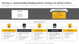 Strategy 2 Understanding Flanking Defense Strategy Market Leadership Mastery Strategy SS