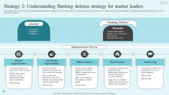 Strategy 2 Understanding Flanking Defense The Market Leaders Guide To Dominating Your Industry Strategy SS V