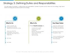 Strategy 3 defining duties and responsibilities increase employee churn rate it industry
