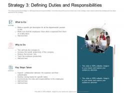 Strategy 3 Defining Duties And Responsibilities Rise Employee Turnover Rate IT Company Ppt Tips