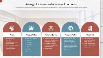 Strategy 3 Deliver Value To Brand Consumers Developing Private Label For Improving Brand Image Branding Ss