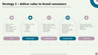 Strategy 3 Deliver Value To Brand Consumers Guide To Private Branding Used To Enhance Brand Value