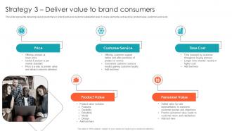 Strategy 3 Deliver Value To Brand Consumers Private Label Branding To Enhance Market