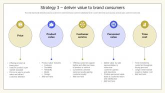 Strategy 3 Deliver Value To Brand Consumers Private Labelling Techniques
