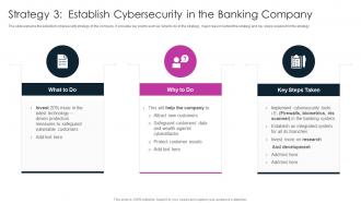 Strategy 3 Establish Cybersecurity In The Banking Digitalization In Retail Banking Company