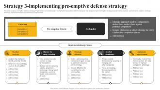 Strategy 3 Implementing Pre-Emptive Defense Strategy Market Leadership Mastery Strategy SS