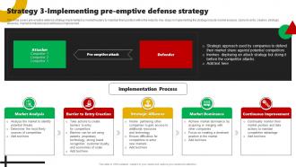 Strategy 3 Implementing Preemptive Defense Strategy Corporate Leaders Strategy To Attain Market