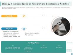 Strategy 3 increase spend on research development activities building customer trust startup company