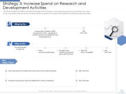 Strategy 3 increase spend on research how entrepreneurs can build customer confidence